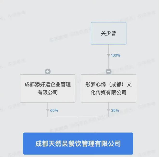 TVT体育官方网站独家：关晓彤代言的奶茶店被强制执行430万其父占股35%(图3)